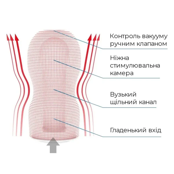 Мастурбатор Tenga Deep Throat Cup, “глибоке горло” з вакуумною стимуляцією