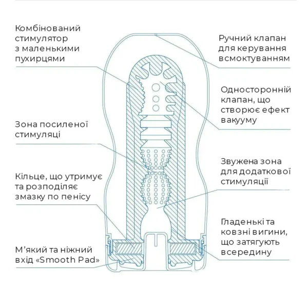 Мастурбатор Tenga Deep Throat Cup Cool Edition з охолоджувальним лубрикантом (глибоке горло)